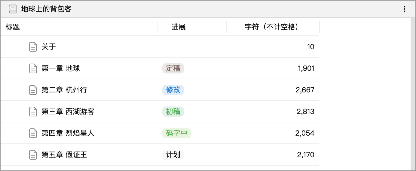 章节目录的自定义显示列