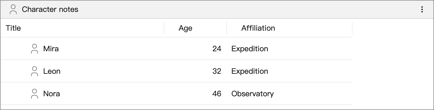 Custom columns for characters