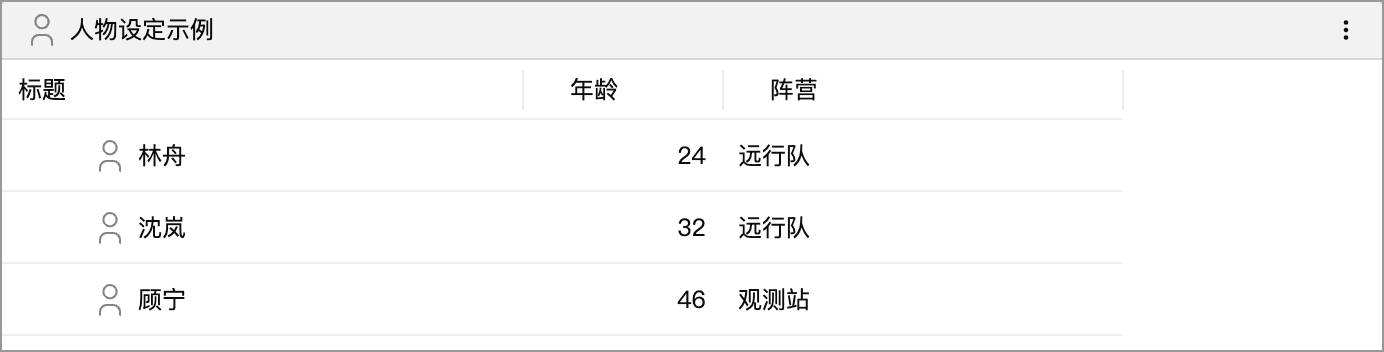 人物目录的自定义显示列