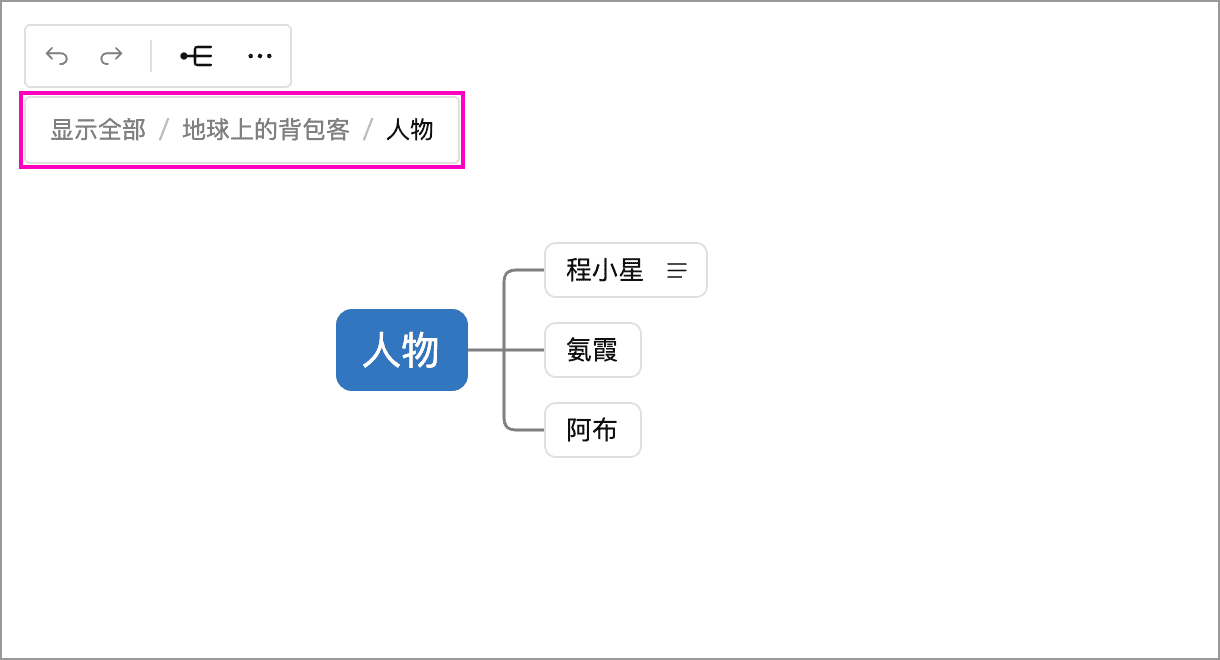 聚焦人物分支后，顶部显示返回完整导图的路径导航