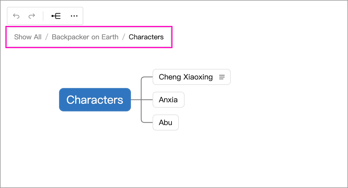 The focused Characters branch with a breadcrumb path back to the full map