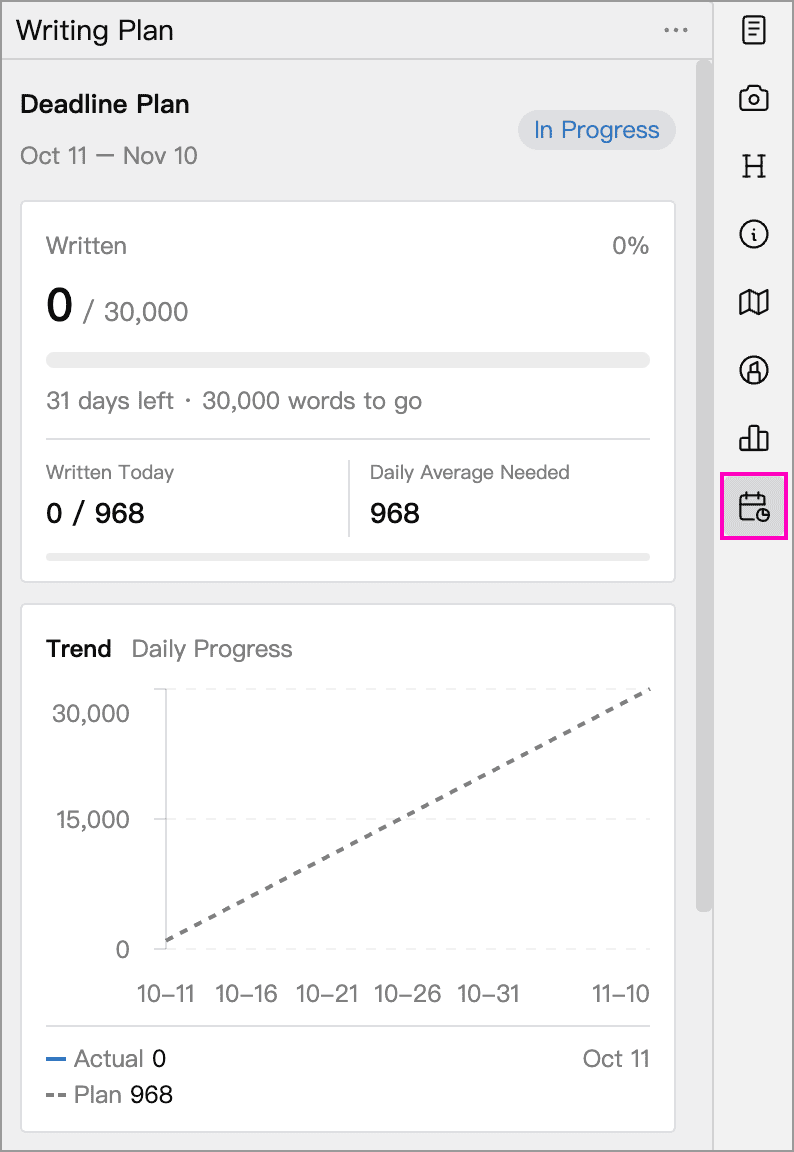 Deadline plan target and progress trend